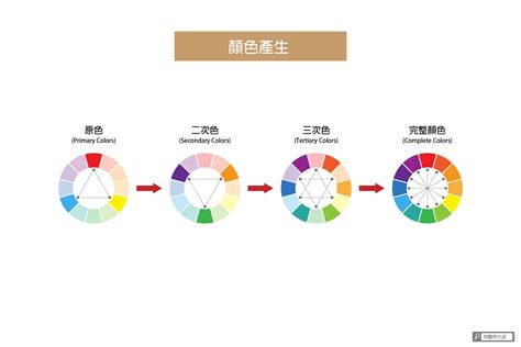 黑色是什麼色系|設計色彩學系列｜設計師入門一定要知道的色彩學基 